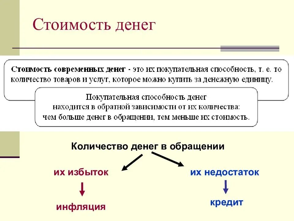 Что является денежной