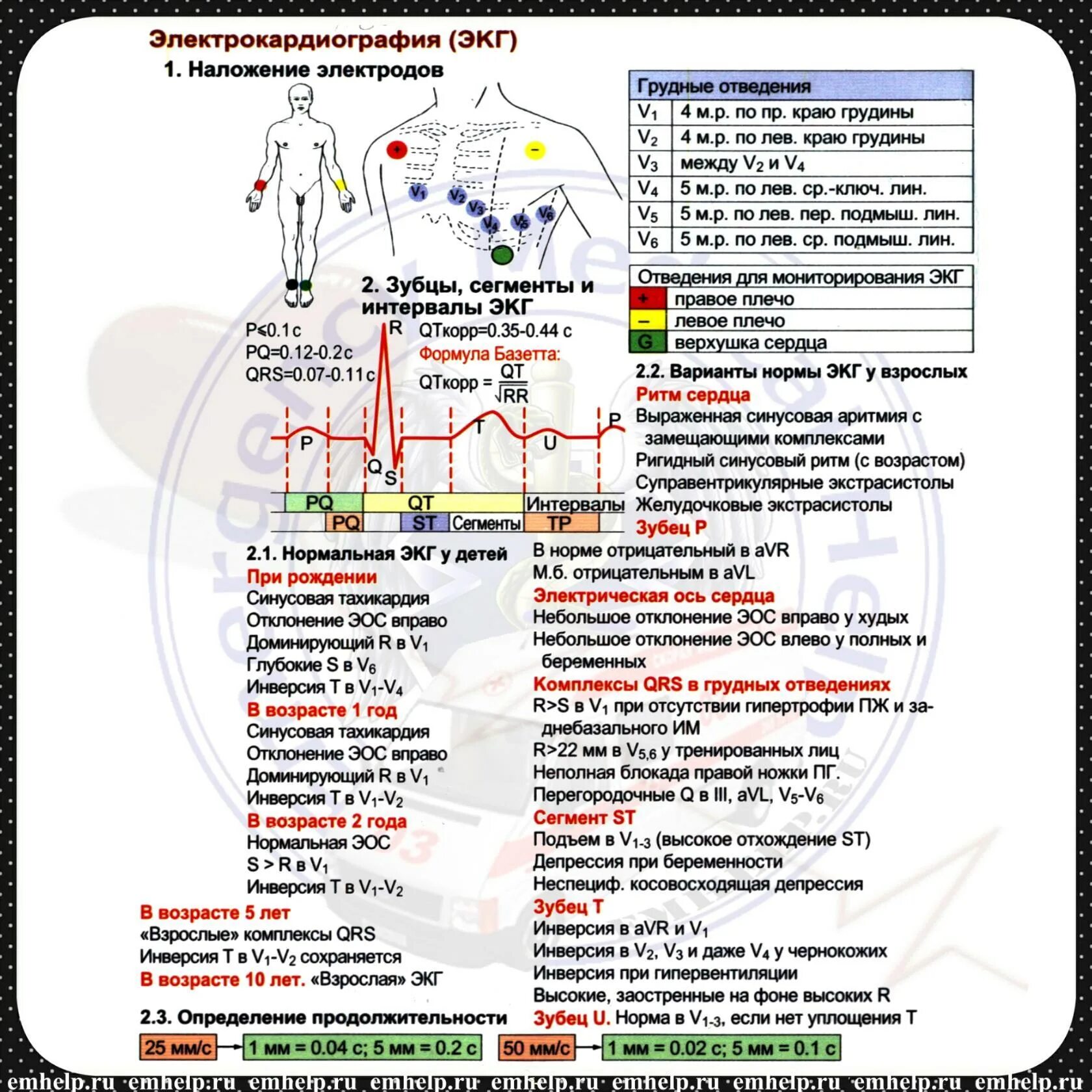 ЭКГ памятка. ЭКГ шпаргалка. ЭКГ шпаргалка для скорой помощи. Шпаргалка по медицине ЭКГ.