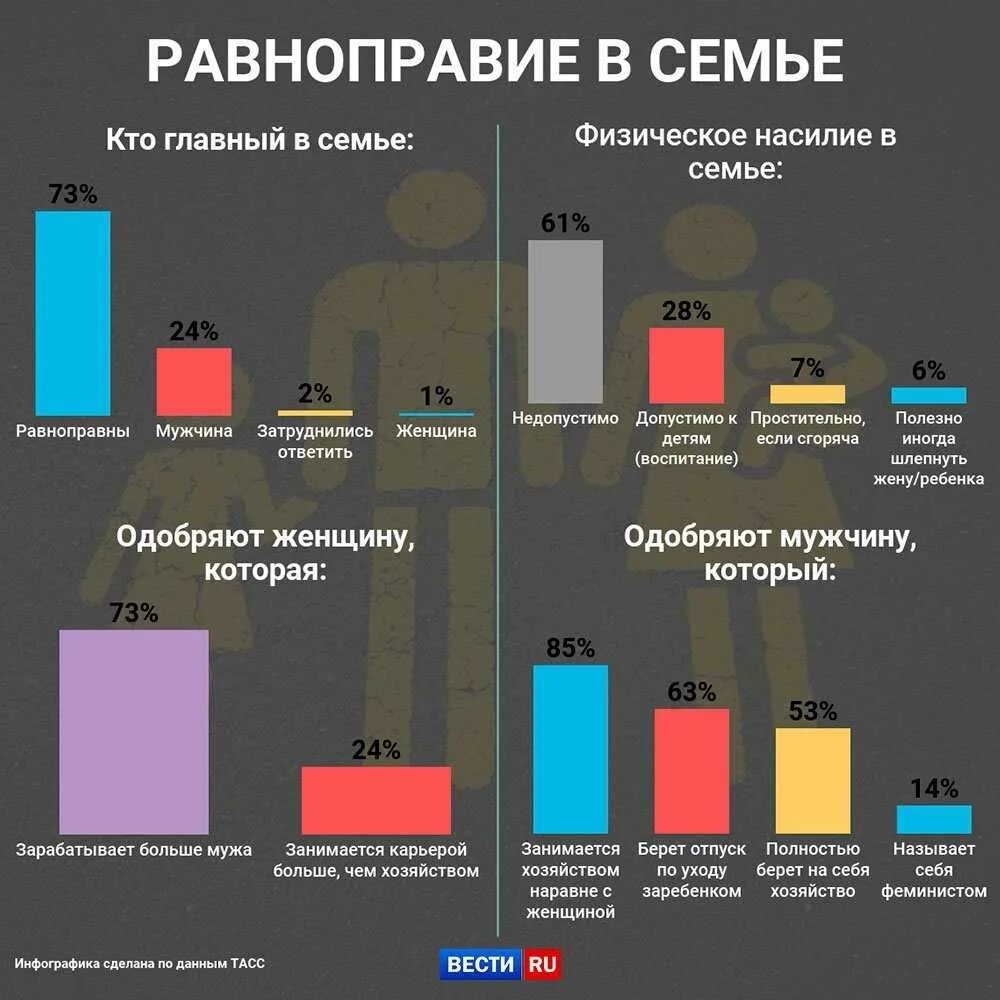В какой стране женщины выбирают