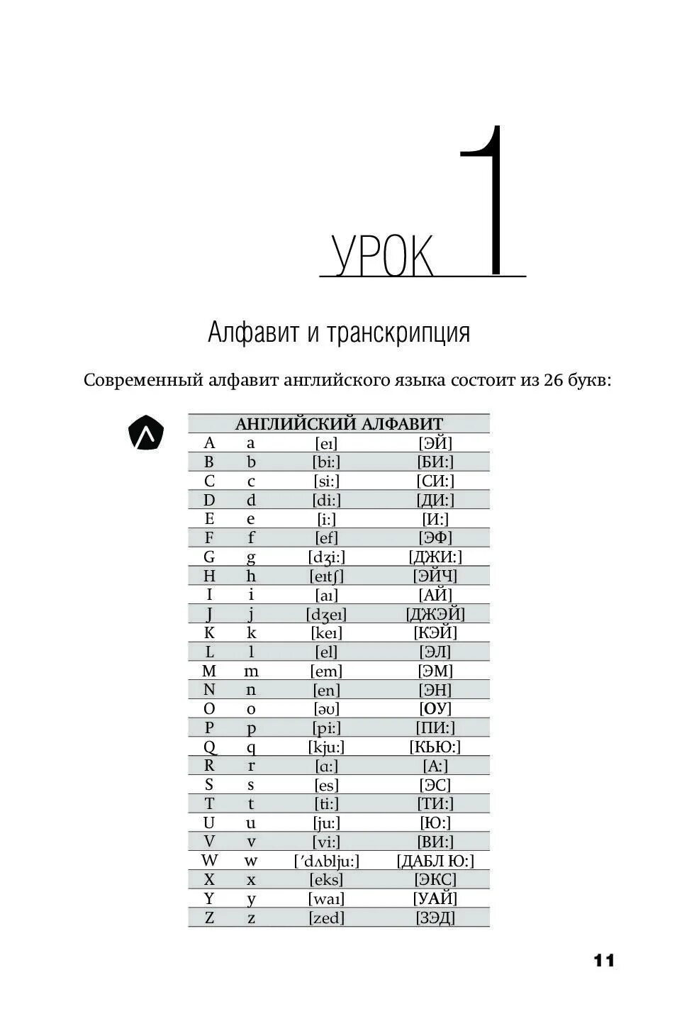 Урок английского языка для начинающих с нуля. Английский язык для начинающих с нуля самоучитель бесплатно. начинающий английский язык. английский язык доля начинающих. английский язык для начинающих с нуля самоучитель бесплатно взрослые.