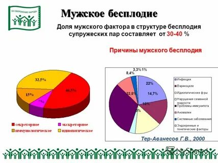 Какого быть бесплодной