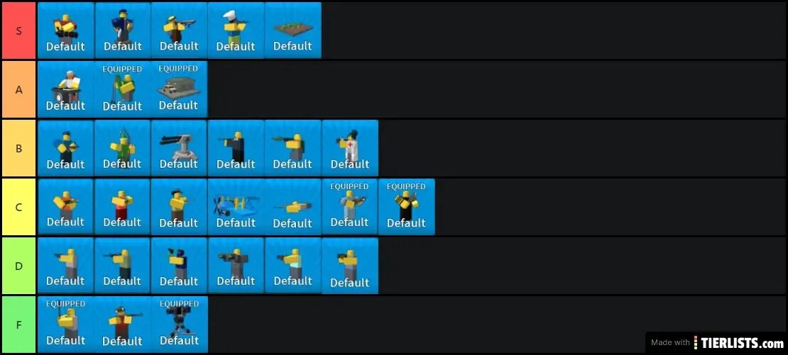Units tier. Tower Defense тир лист. Тир лист ТАВЕР дефенс симулятор. Тир лист Ultimate Tower Defense. Тир лист Алл Стар ТОВЕР дефенс.