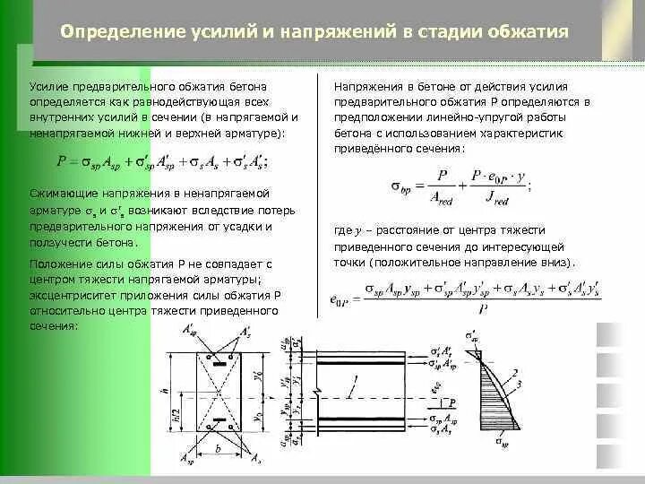 Усилия обжатия от напрягаемой арматуры. Эксцентриситет усилия обжатия. Усилие предварительного обжатия. Напряжения в стадии предварительного обжатия.