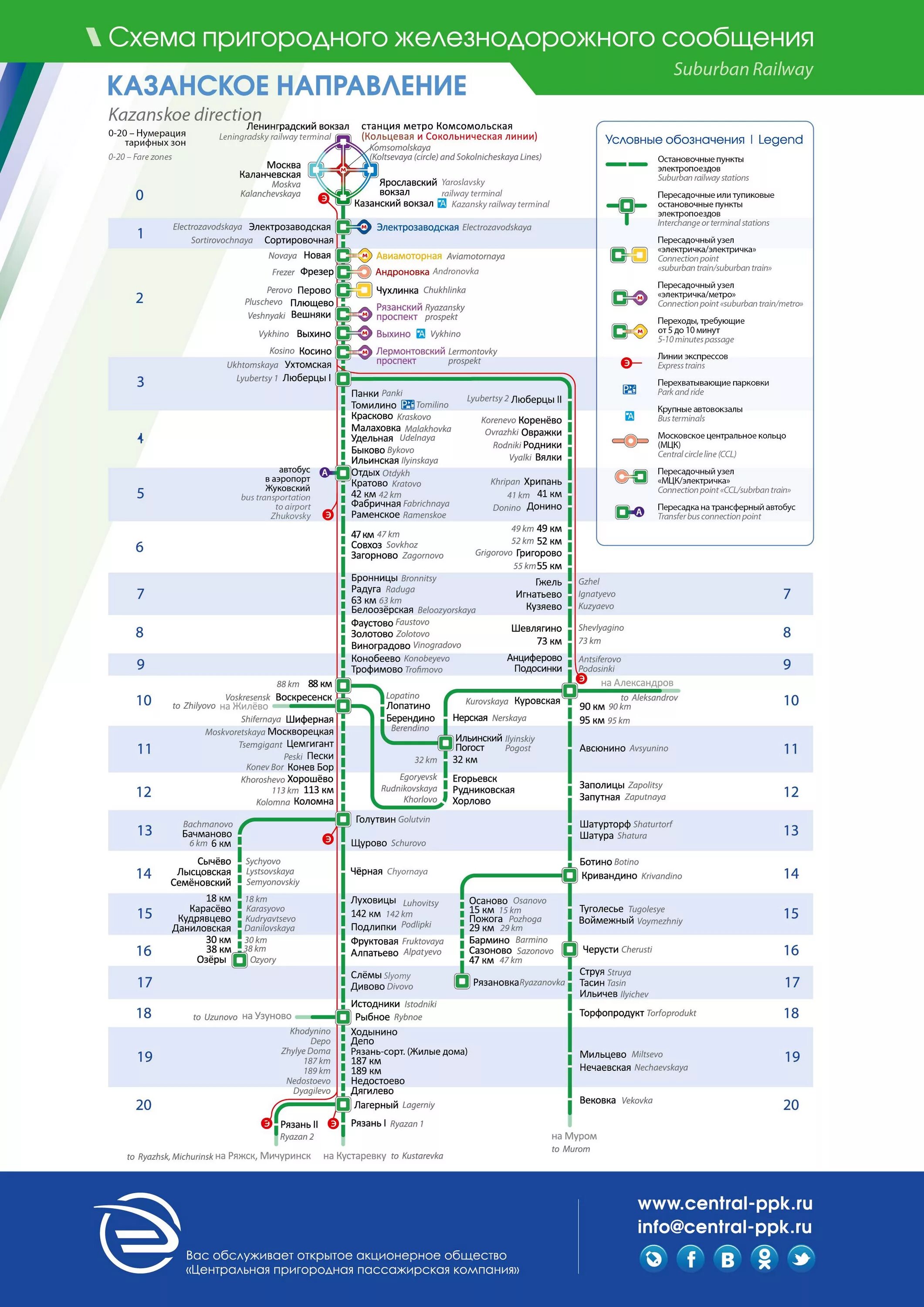 Карта схемы электричек москва. Казанский вокзал схема движения электричек. Станции Казанского направления электричек схема. Станции Казанского направления электричек схема Голутвин. Казанский вокзал схема электричек.