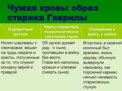 Шолохов чужая
