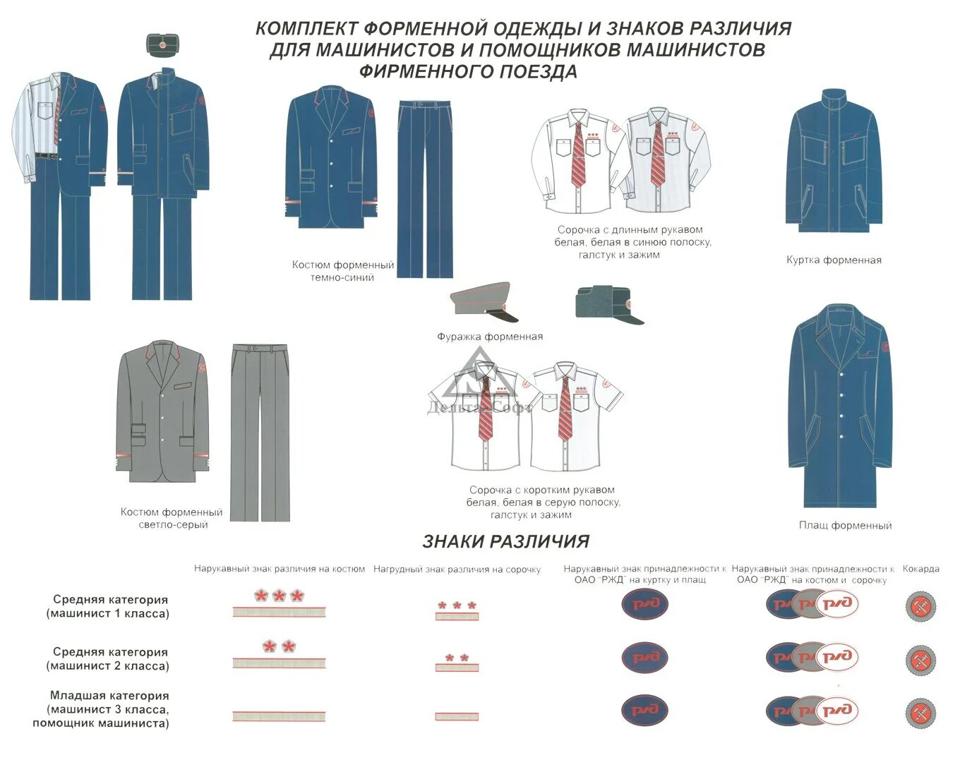 Форменная одежда. Погон на форменной одежде. Форменная одежда помощника машиниста. Форменная одежда РЖД.