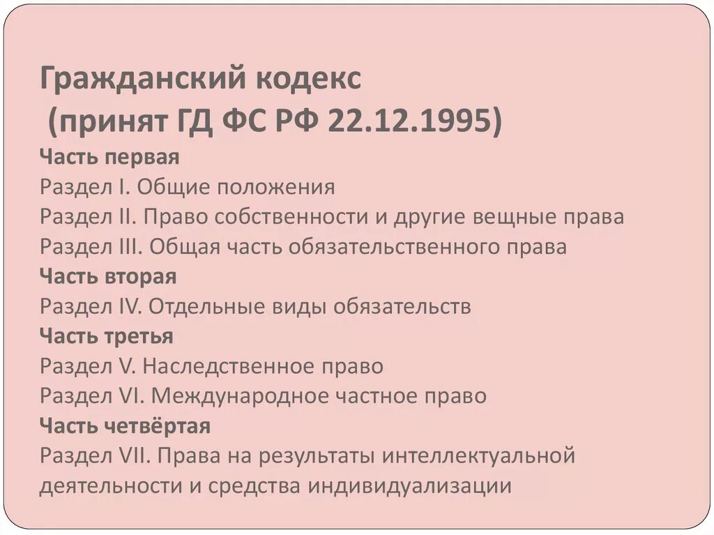 Части гражданского кодекса. Структура гражданского кодекса. Части гражданского Кодакс. Гражданский кодекс состоит из.