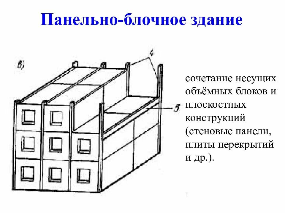 Конструктивные схемы объемно блочных зданий. Конструктивная схема панельного дома. Объёмно блочная конструктивная схема. Конструктивная схема блочного здания.