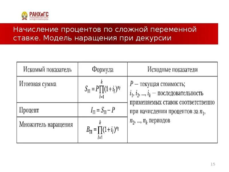 Начисление простых и сложных процентов. Формула начисления процентов при переменной процентной ставке. Начисление по сложным процентам. Начисление сложной процентной ставки. Начисление процентов по сложным ставкам.