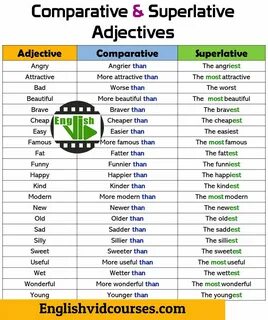 Easily comparative
