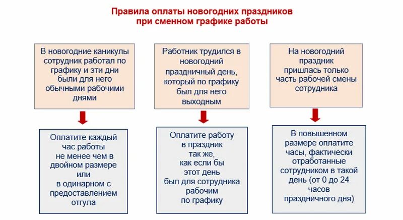 Какие дни будут оплачиваться