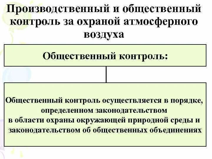 Производственный и общественный контроль