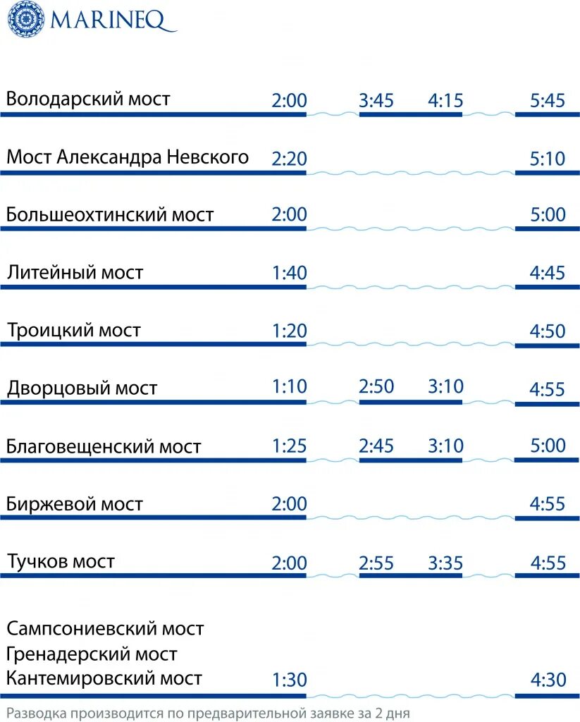 Во сколько развод мостов в питере. График развода мостов в Санкт-Петербурге 2021. График разводки мостов СПБ 2021. Развод мостов в Санкт-Петербурге 2021 расписание. Развод мостов расписание 2021.