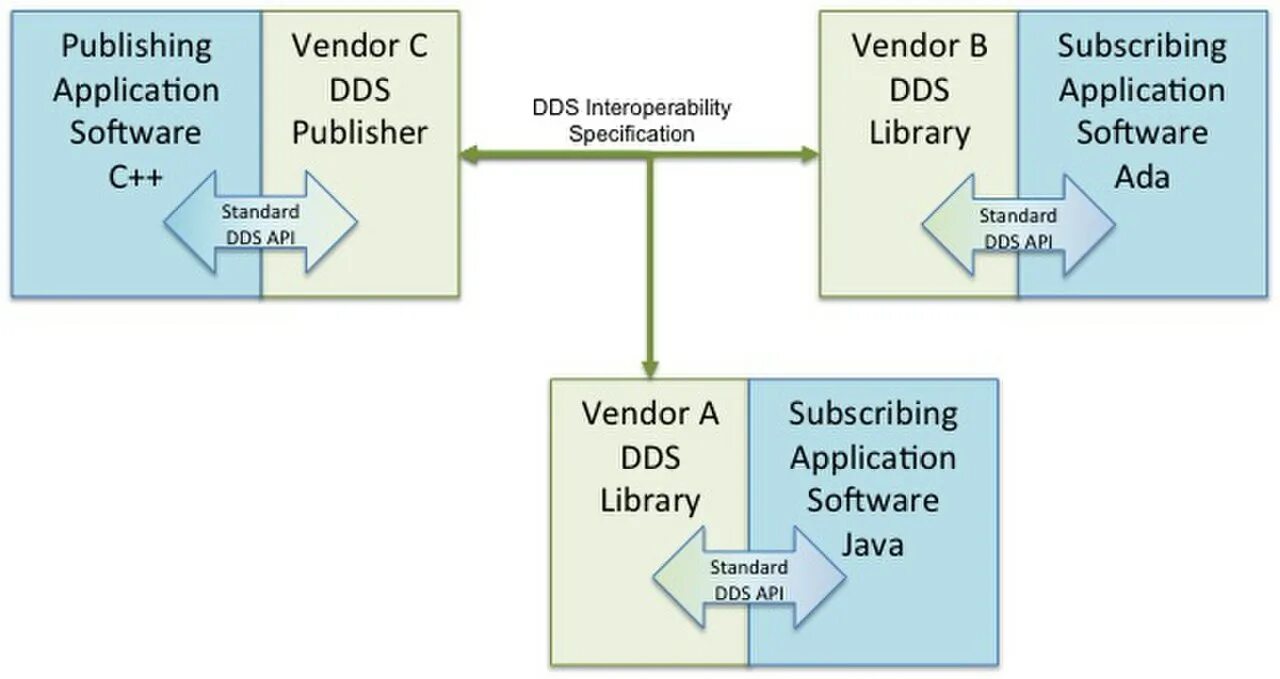 Malware ai dds