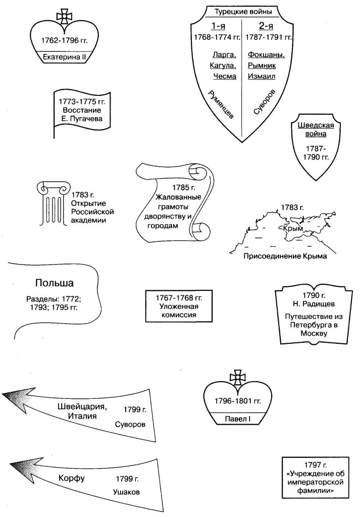 Опорные схемы Шаталова по истории. Опорный конспект по истории 4 класс. Опорный конспект история. Схема опорного конспекта по истории. Готовый конспекты по истории