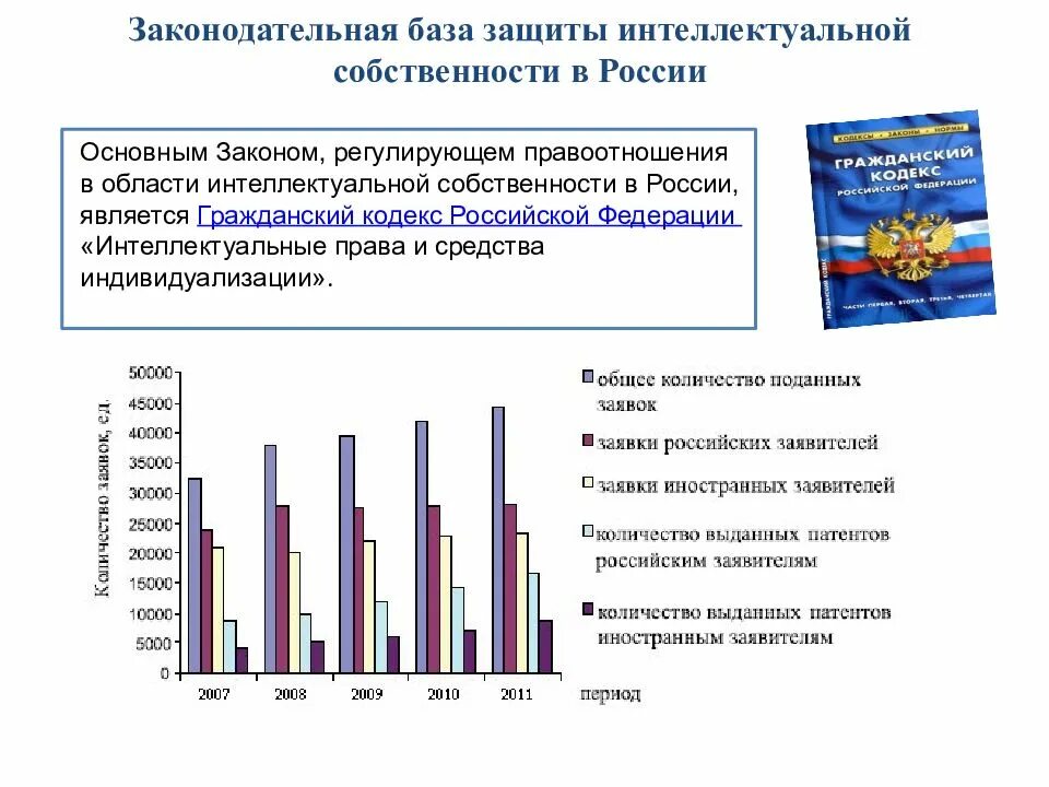 2 правовое регулирование интеллектуальной собственности. Защита интеллектуальной собственности в России. Охрана интеллектуальной собственности в России. Законодательство РФ об интеллектуальной собственности. Законодательство в области защиты интеллектуальной собственности.