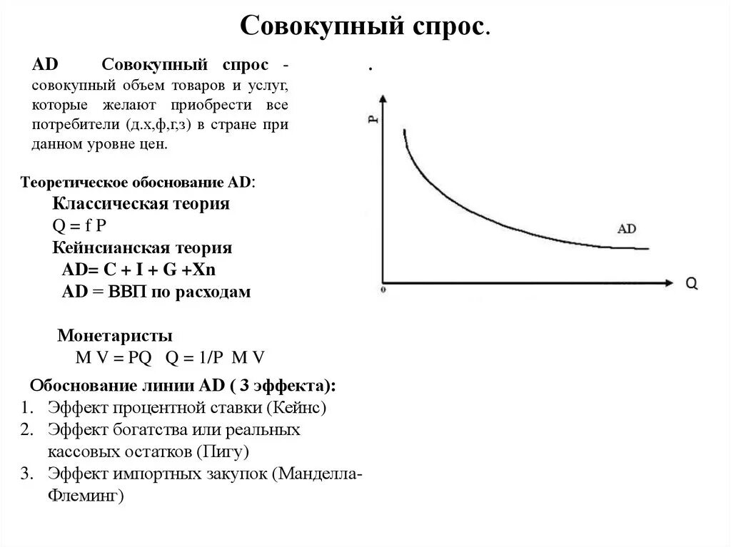 Функции совокупного спроса. Модель «ad-as», модель «кейнсианский крест». Кейнсианская модель совокупного спроса. Функция совокупного спроса формула. Кейнсианская динамическая функция совокупного спроса.