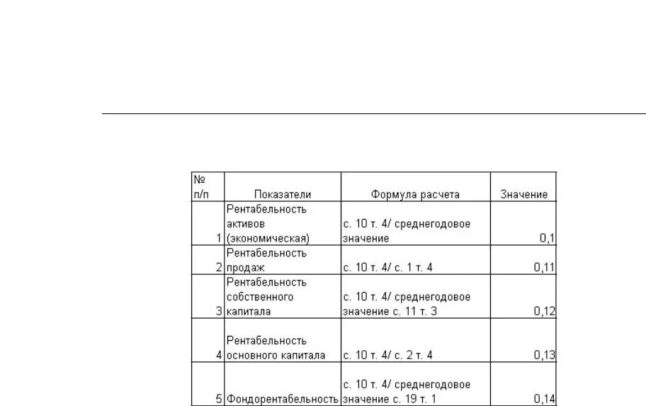 5 рентабельность активов. Рентабельность активов Roa формула. Рентабельность активов Roa формула по балансу. Рентабельность активов формула расчета. Экономическая рентабельность формула расчета.