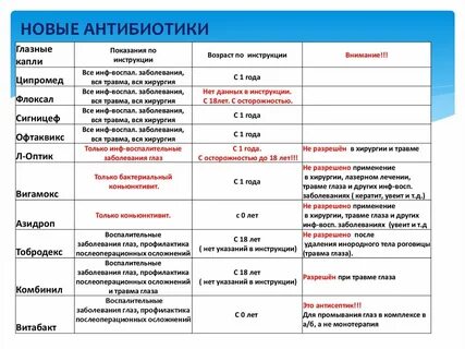 Нужен ли антибиотик при конъюнктивите