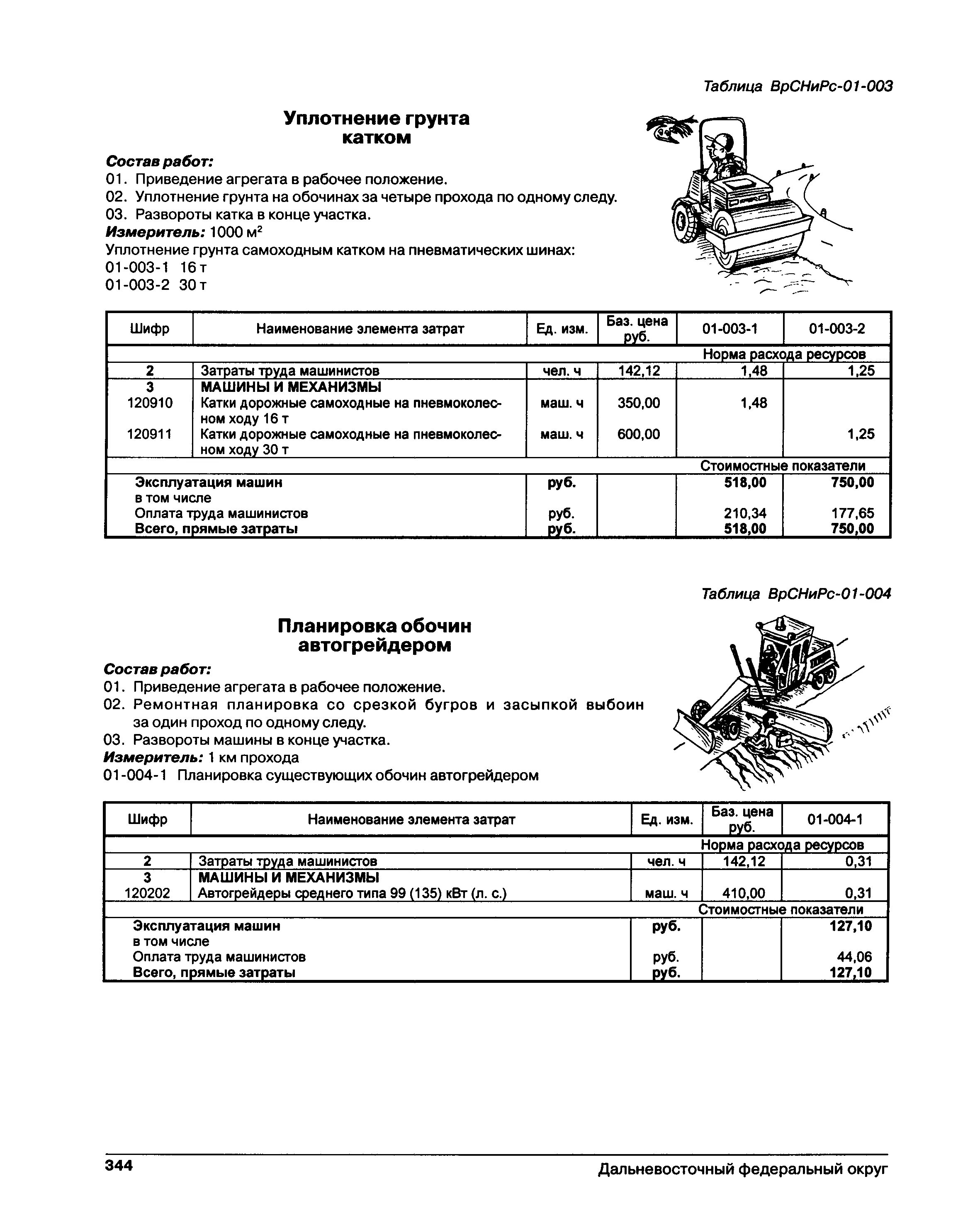Объем уплотняемого грунта. Таблица уплотнения грунта катком. протокол уплотнения грунта. акт уплотнения грунта. уплотнение грунта расценка.
