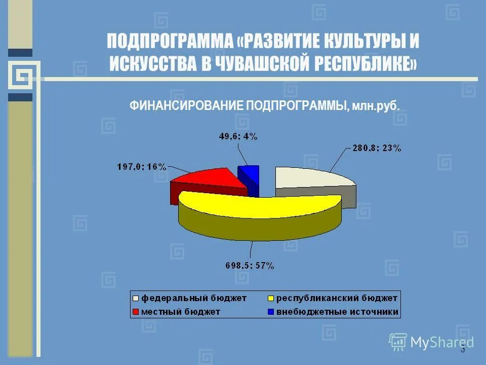 подпрограмма развитие культуры