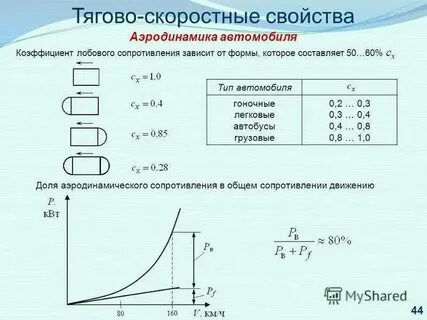 Коэффициент сопротивления парашюта