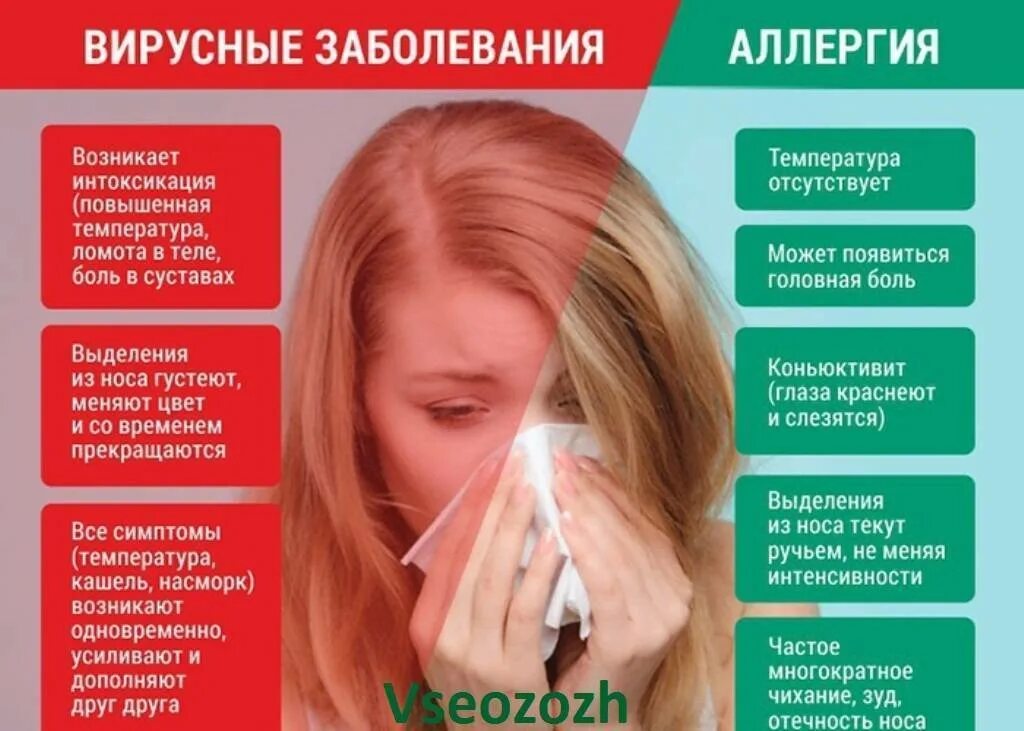 Как избавиться от сильной