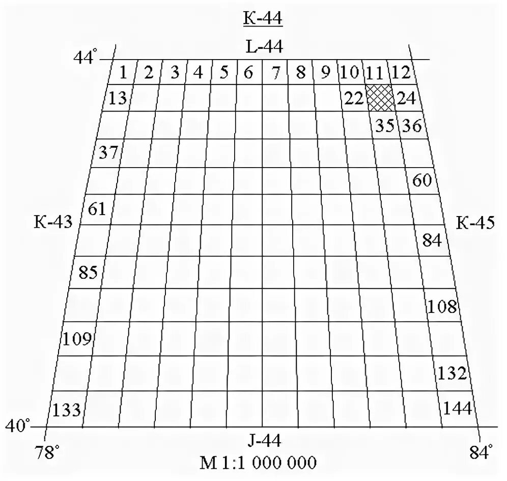 Разграфка и номенклатура топографических карт. Разграфка и номенклатура листов карты масштаба 1 1 000 000. Определить номенклатуру листов карты масштаба 1 1000 000. Международная разграфка листов карты масштаба 1:1 000 000.