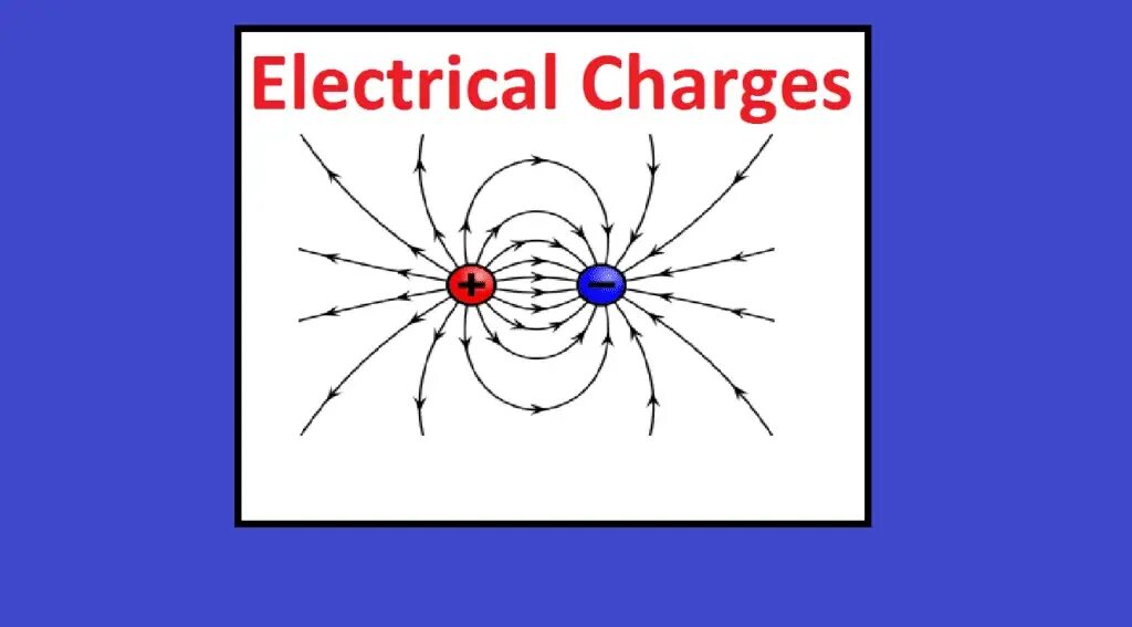 Charge around. Electric charge. электрический заряд пиктограмма. types of electrical charges. electric charge jpeg.