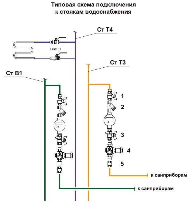 Схема разводки полипропиленовых трубопроводов. Схема разводки водоснабжения фильтр для воды. Схема коллекторной разводки водоснабжения. Коллекторный узел водоснабжения чертеж.