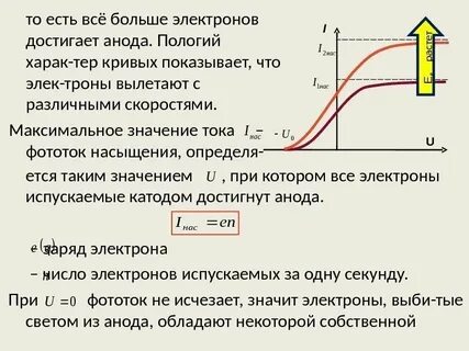 Между катодом и