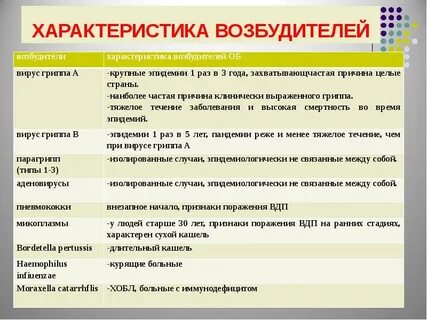 Биологические свойства возбудителя инфекции