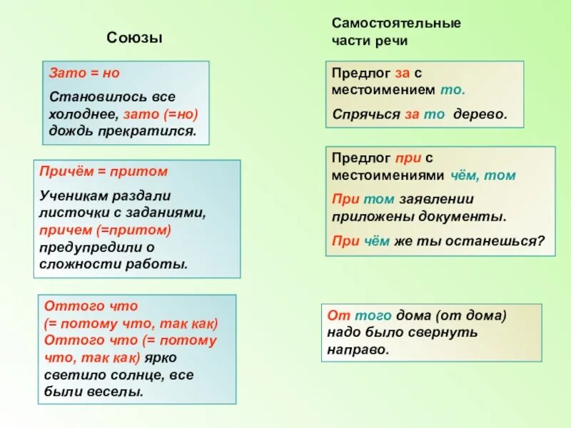 Чем то часть речи. Правописание самостоятельных частей речи. Союз это самостоятельная часть речи. Правописание омонимичных частей речи. Правописание омонимичных частей речи таблица.