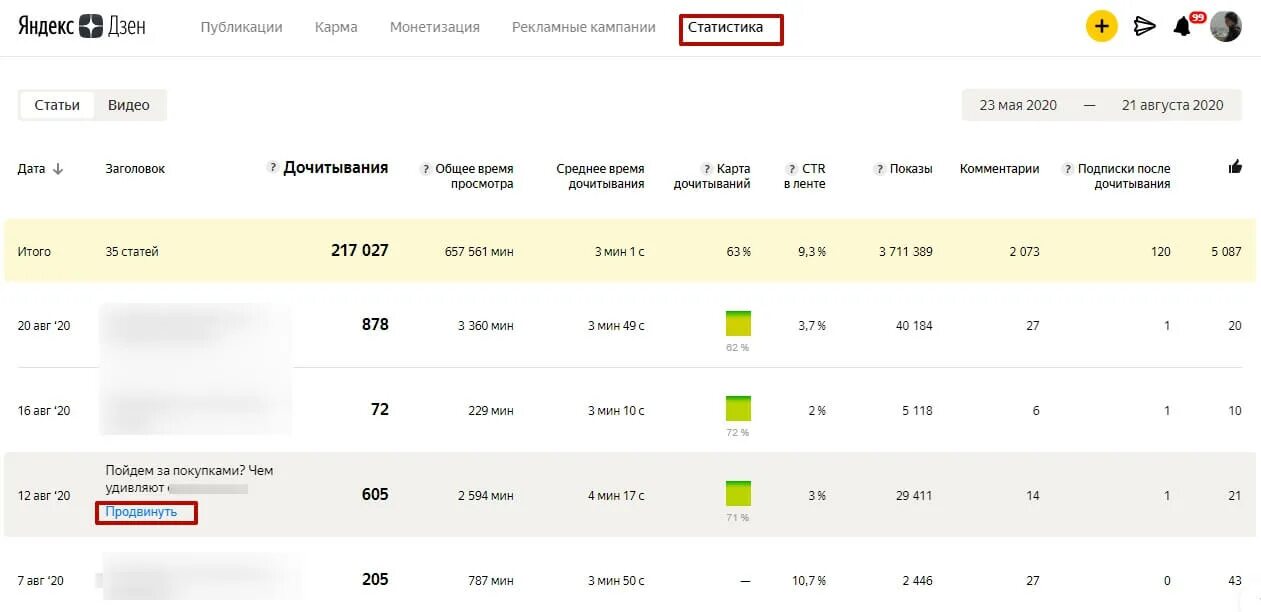 Дзен сколько можно зарабатывать. Сколько можно заработать на дзен. Сколько можно заработать на Дзене.