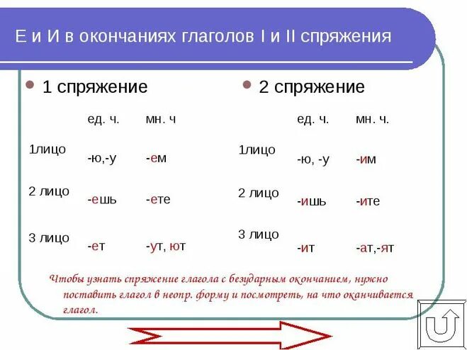 1 первое спряжение