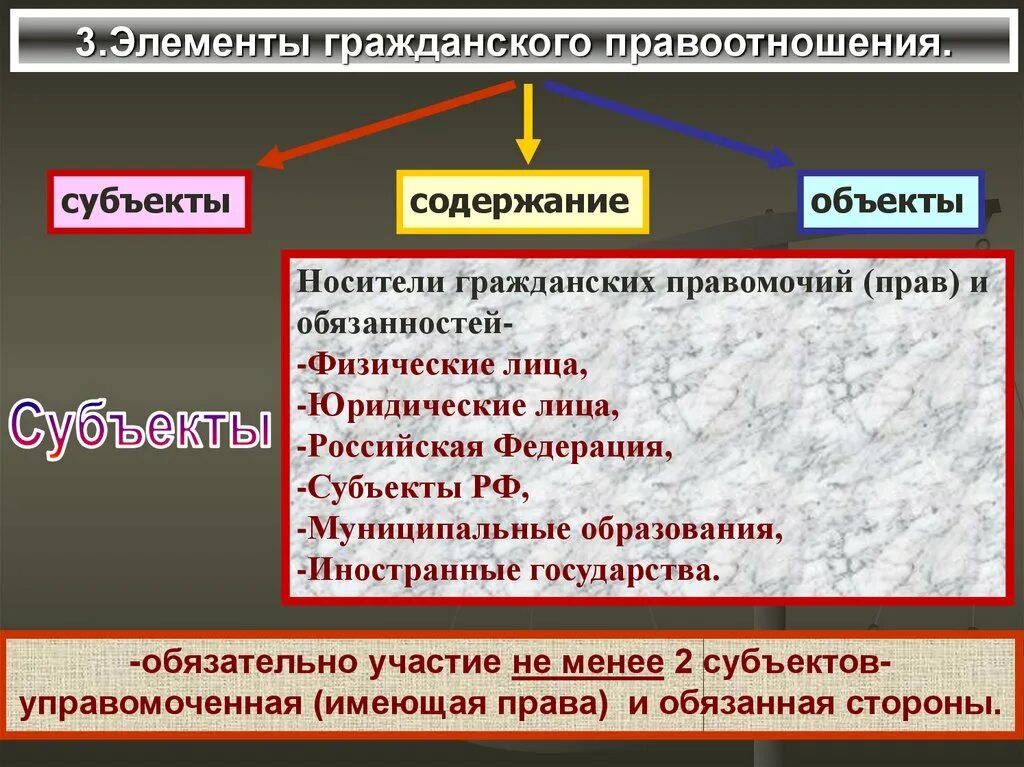 Элементы гражданских правоотношений. Элементы гражданских правоотношений таблица. Элементы гражданских правоотношений ОГЭ. Заполните таблицу элементы гражданских правоотношений. Элементы гражданских отношений