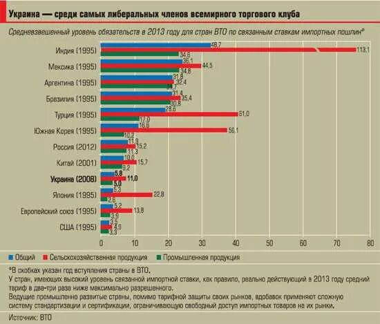 Список стран пошлины сша