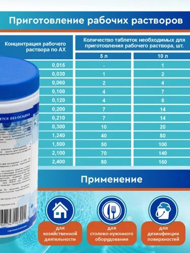 Жавель абсолют инструкция по разведению раствора. Средство дезинфицирующее жавель син табс. жавель абсолют. сертификат на дезинфицирующее средство жавель син табс. жавель син средство дезинфицирующее хлорные таблетки 1000 г 300 шт.