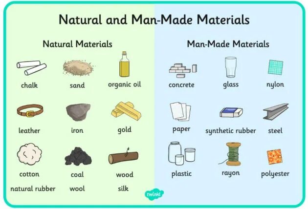 Материалы на английском языке. Materials на английском. Материалы н АЕНЛ. Строительные материалы на английском языке. Use these words and make