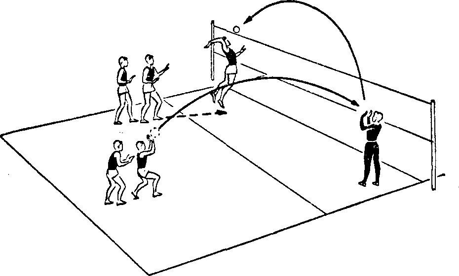 Игра 4 на 4 волейбол. Схема тактики нападения в волейболе. Атака в волейболе схема. Волейбол приемы техники и тактика игры. Нападающий удар из зоны 2,4 в волейболе.