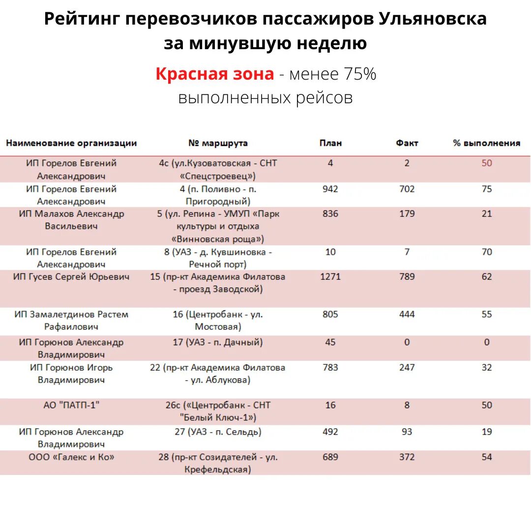 График 10 автобуса Ульяновск. График маршрута 43 Ульяновск. Расписание автобусов Дрожжаное Ульяновск. График маршрутки 10 Ульяновск.