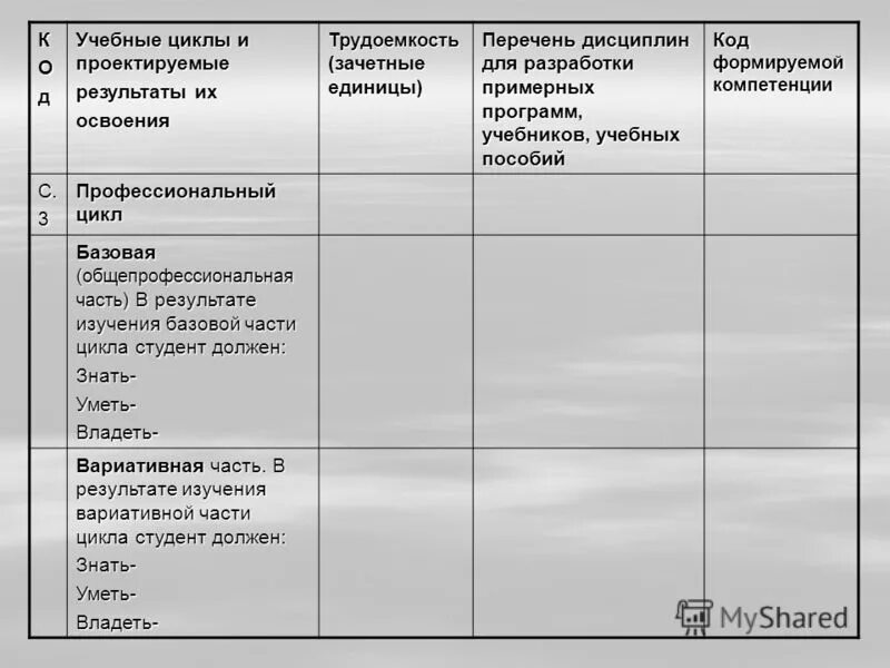 Код образовательной программы. Название образовательной программы. Код образовательной программы. Код образовательной программы. Название образовательной программы.