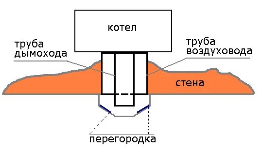 Ветер задувает газовый котел. Задувает парапетный газовый котел ветром. задувает газовый котел ветром. парапетный газовый котел задувает. ветром задувает газовый котел в частном.