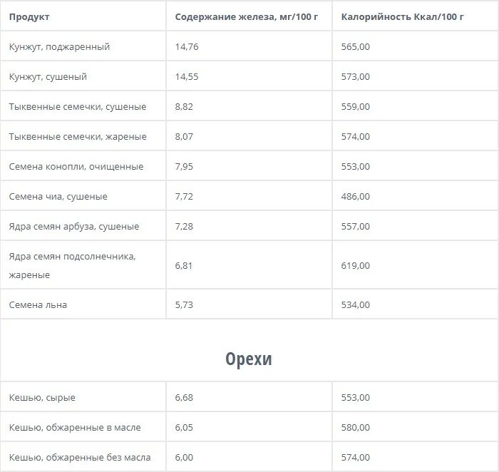 Высокое содержание коллагена. Источники коллагена в продуктах питания таблица. Коллаген в растительной пище таблица. Продукты содержащие коллаген в большом количестве таблица. Коллаген еда в чем содержится.