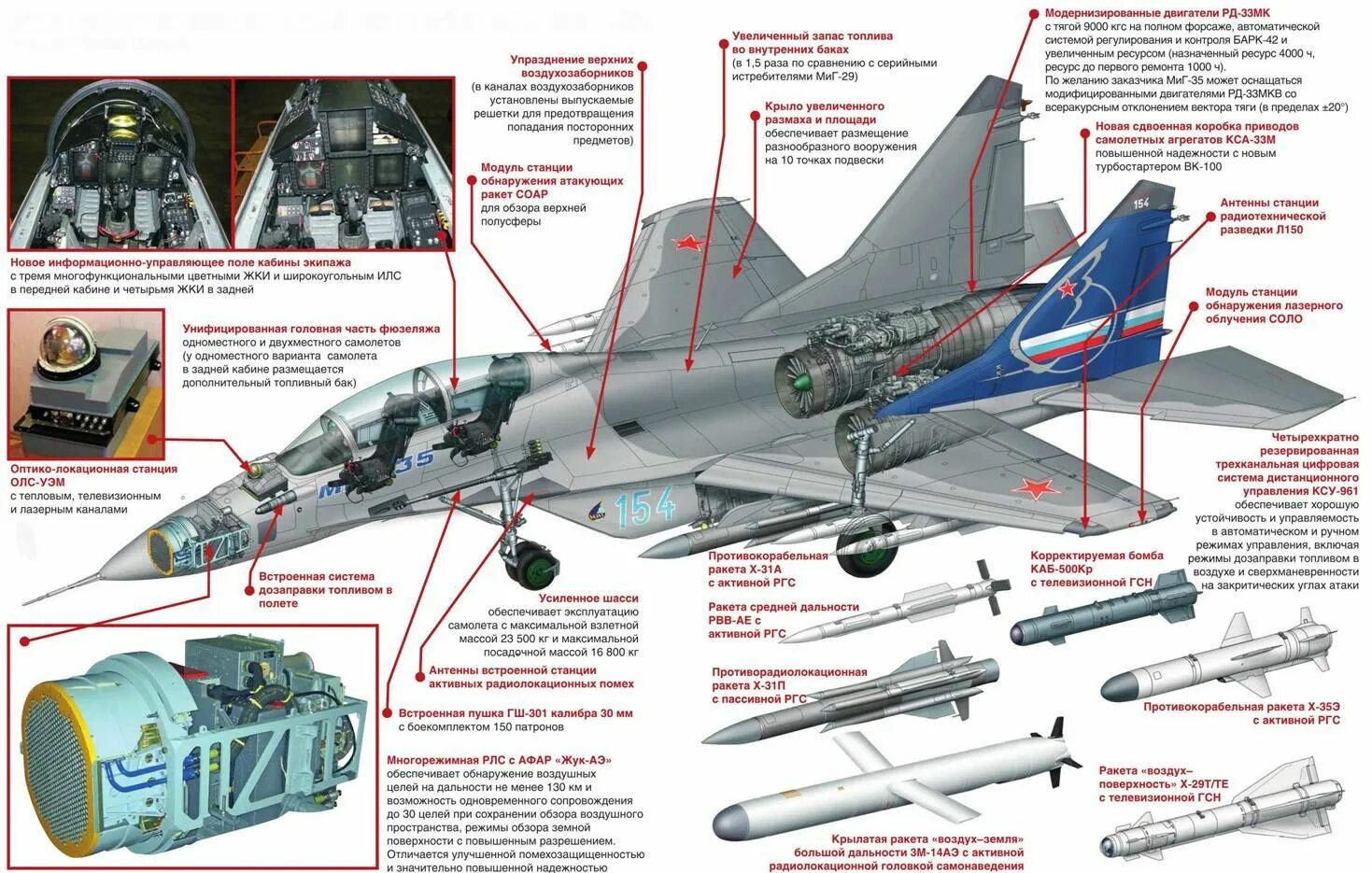 Дальность истребителя. Миг-35 вооружение схема. Схема подвески вооружения миг-29 смт. Миг-29 истребитель схема. Су-27 истребитель конструкция.