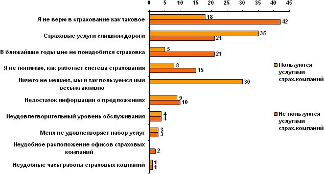 Проблемы страхования в россии. Проблемы имущественного страхования. Перспективы развития страхования. Проблемы имущественного страхования в России. Перспективы развития имущественного страхования в России.