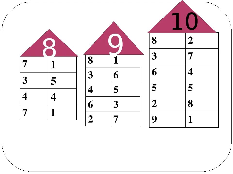 Таблица состава числа до 10 распечатать домики. Состав числа до 10 домики. Числовые домики карточки. Состав числа 10. Числовой домик 10.