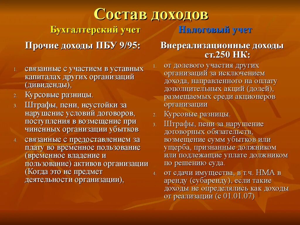 Доходы в бух учете. Состав доходов бухгалтерский учет. Виды доходов в бухгалтерском учете. Доходы в бухгалтерском учете это. Классификация доходов в бухгалтерском учете.