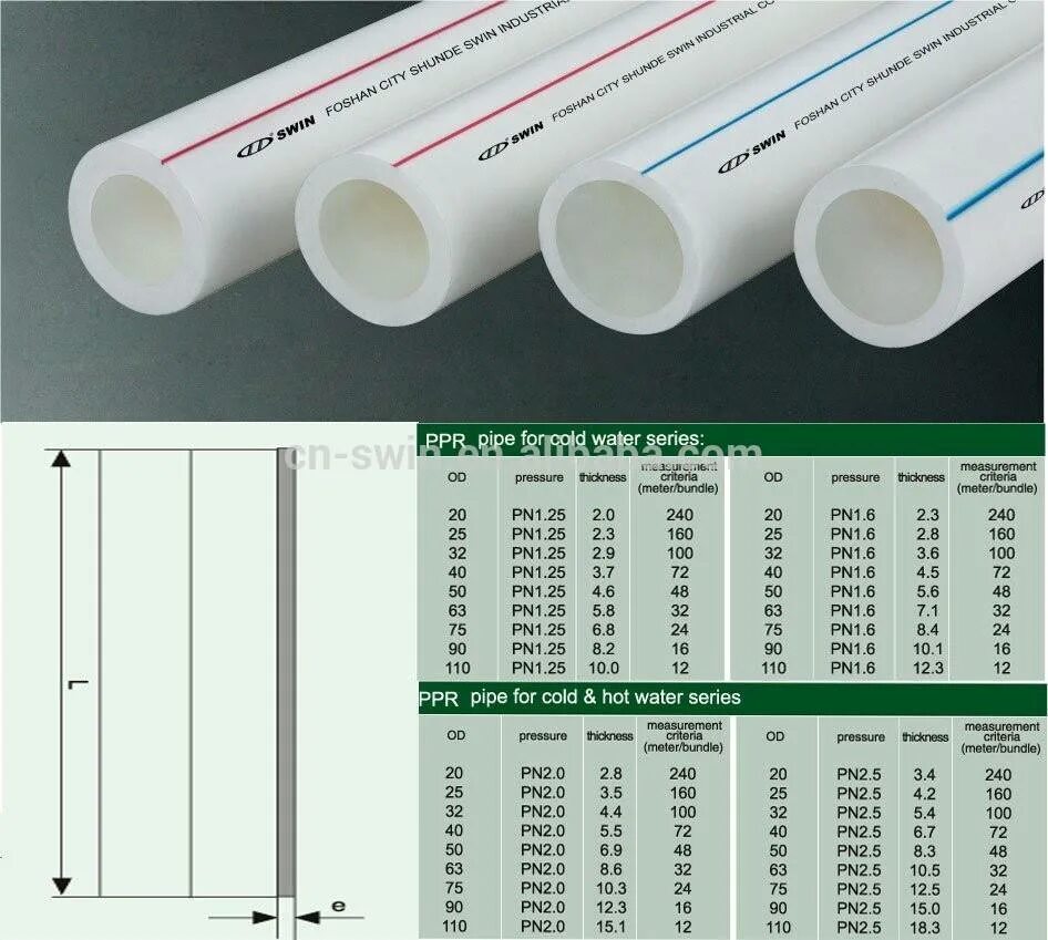 Труба PPR 75. Наружный диаметр полипропиленовой трубы 17мм. Внешний диаметр полипропиленовой трубы 75 мм. ПВХ труба 25мм -32мм. Пвх трубы таблица