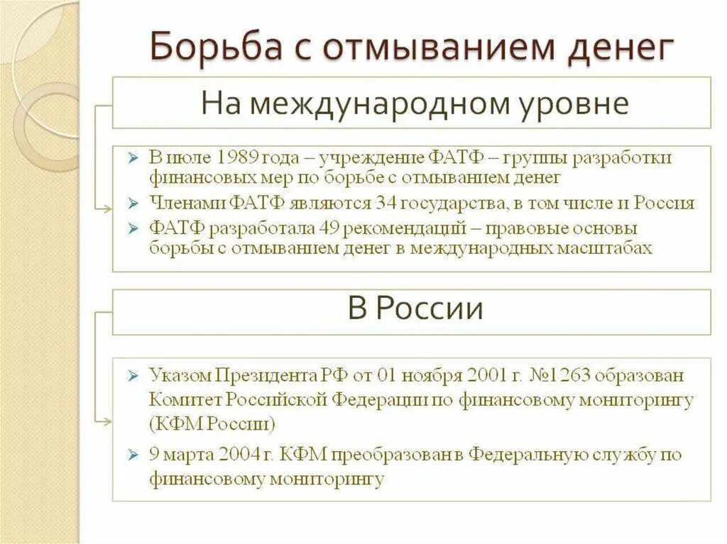 Мер борьбы с отмыванием денег. Борьба с отмыванием денег. Легализация (отмывание) денежных средств. Отмыванием денег доклад. Разработка документов для борьбы с отмыванием денег.